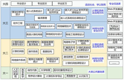 山建院系巡展 走進山東建筑大學計算機科學與技術學院——聚焦計算機系統集成和開發