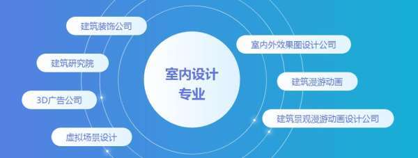 河南室內(nèi)裝潢專業(yè)學(xué)習(xí)指南 從基礎(chǔ)學(xué)習(xí)到專業(yè)設(shè)計服務(wù)