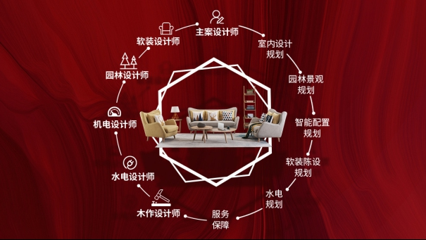心之所向,家之所在--紫蘋果別墅全案家裝節